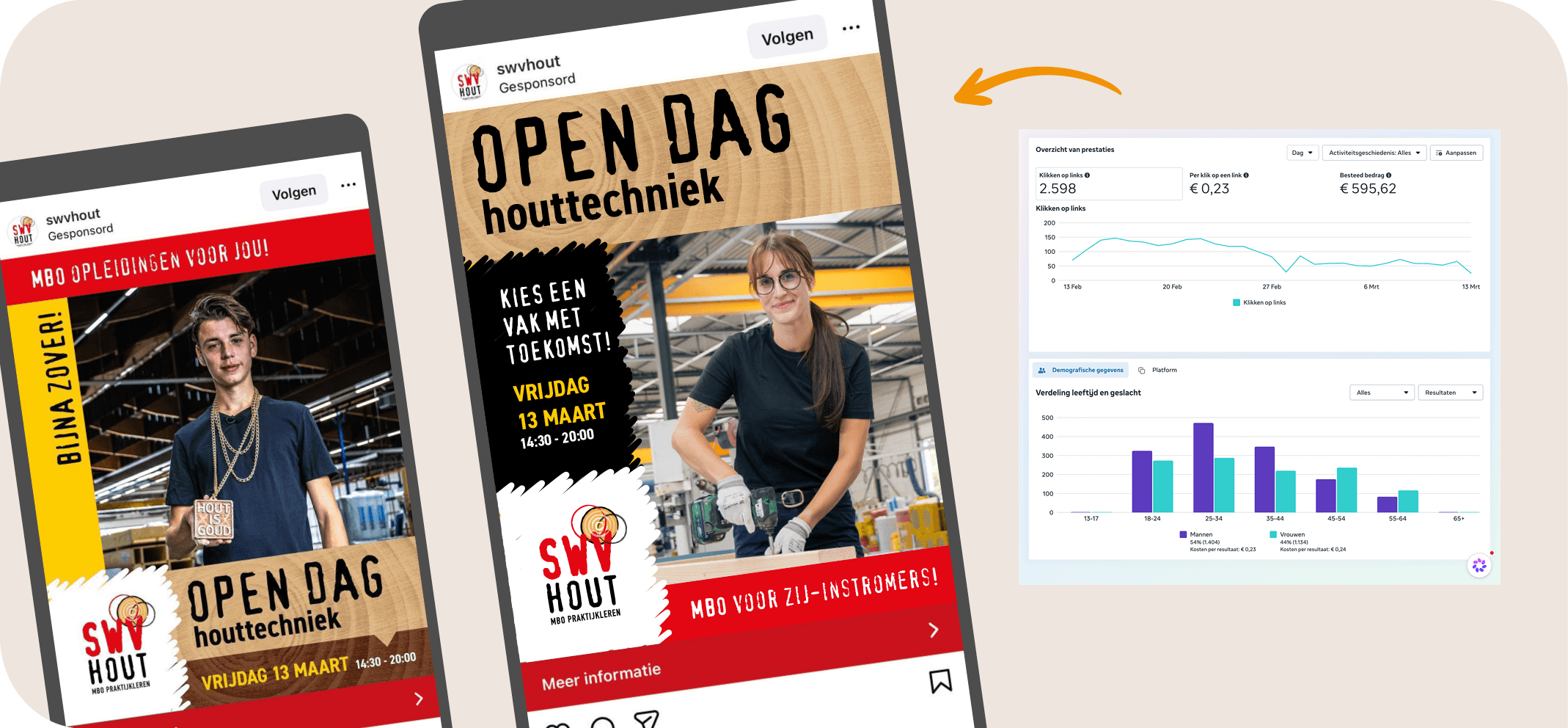 Campagneresultaten Meta Ads met klikken, CPC en doelgroepanalyse